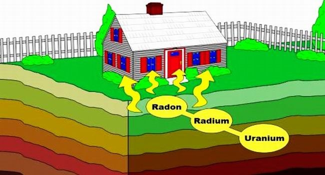 Radon ölçümü